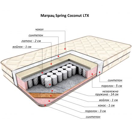 Матрас Flitex Spring Coconut LTX, 180x200х21 см