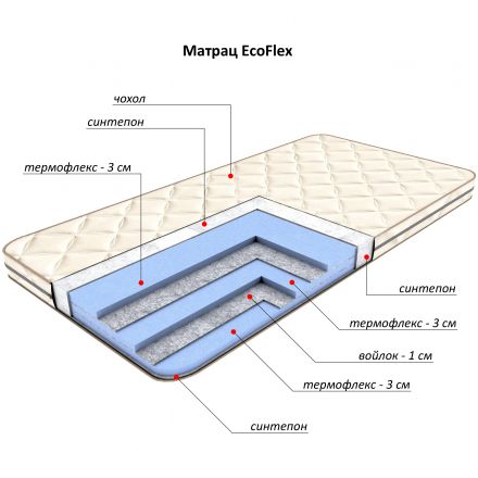 Матрас Flitex EcoFlex, 120x200х10 см