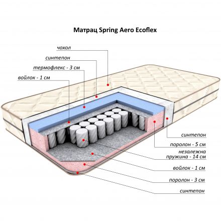 Матрас Flitex Spring Aero Ecoflex, 70х190х21 см
