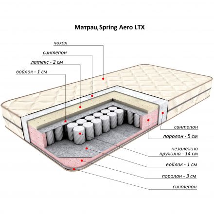Матрас Flitex Spring Aero LTX, 160x200х21 см