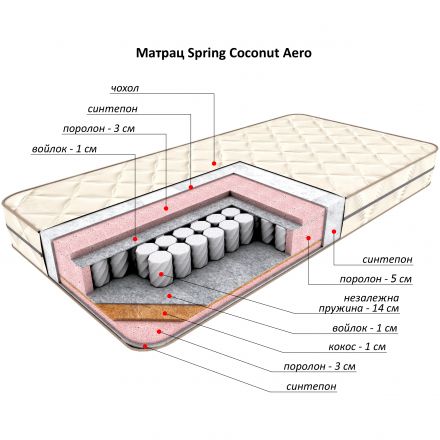 Матрас Flitex Spring Coconut Aero, 120x200х21 см