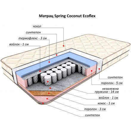 Матрас Flitex Spring Coconut Ecoflex, 80x200х21 см
