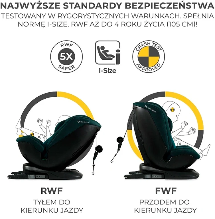 Автокрісло Kinderkraft Xpedition 2 i-Size Harbour Blue (KCXPED02BLU0000)